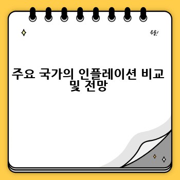 주요 국가의 인플레이션 비교 및 전망