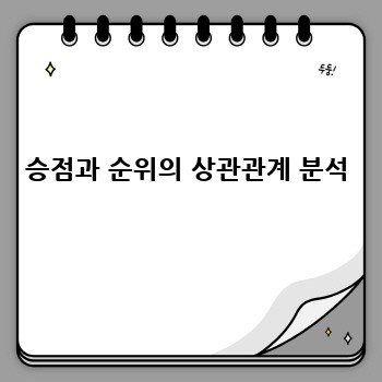 승점과 순위의 상관관계 분석